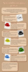 Seis sombreros para Seis sombreros para pensar pensar Cover Page