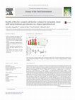 Benefits of biochar, compost and biochar–compost for soil quality, maize yield and greenhouse gas emissions in a tropical agricultural soil Cover Page