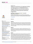 Different mechanisms of oxygenator failure and high plasma von Willebrand factor antigen influence success and survival of venovenous extracorporeal membrane oxygenation Cover Page