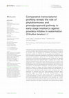 Comparative transcriptome profiling reveals the role of phytohormones and phenylpropanoid pathway in early-stage resistance against powdery mildew in watermelon (Citrullus lanatus L.) Cover Page