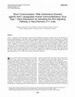 Research paper thumbnail of Short Communication: RNA Interference Directed against Axin1 Upregulates Human Immunodeficiency Virus Type 1 Gene Expression by Activating the Wnt Signaling Pathway in HeLa-Derived J111 Cells