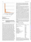 AB0302 DISCONTINUATION Rate and Predictors of Jaki Discontinuation in a Real Life Cohort: Results from a Multicentric Italian Study on 864 Patients with Ra Cover Page