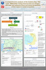 Research paper thumbnail of A comprehensive analysis of the Guánica Bay / Río Loco  Watershed: linking historical land use changes, with water and sediments fluxes and human perspectives of their impact to coastal ecosystems