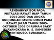 Research paper thumbnail of RENDAHNYA BOR PADA INSTALASI RAWAT INAP TAHUN 2004-2007 DAN ANGKA KUNJUNGAN PASIEN UMUM PADA RAWAT JALAN TAHUN 2005-OKTOBER 2008 DI RUMAH SAKIT BHAYANGKARA H. S. SAMSOERI MERTOJOSO, SURABAYA.