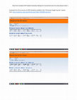 Research paper thumbnail of Assorted Student Eval Course/Instructor Overall Rating 2009-2013 @ UTEP