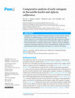 Comparative analysis of early ontogeny in Bursatella leachii and Aplysia californica Cover Page