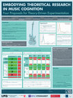 Research paper thumbnail of Embodying Theoretical Research on Music Cognition: Four Proposals for Theory-Driven Experimentation