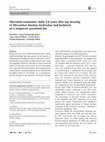 Microbial community shifts 2.6 years after top dressing of Miscanthus biochar, hydrochar and feedstock on a temperate grassland site Cover Page