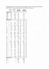 Research paper thumbnail of arco5030-sup-0002-tables2