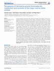 Research paper thumbnail of The Genome of Nitrospina gracilis Illuminates the Metabolism and Evolution of the Major Marine Nitrite Oxidizer