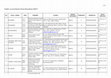 Daftar Jurnal ilmiah nasional terakreditasi DIKTI/LIPI 2012 Cover Page