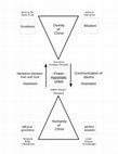 Research paper thumbnail of Explaining the Hypostatic Union through St. Bonaventure's Disputed Questions