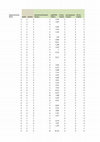 Research paper thumbnail of SPSS revision dataset