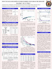 Research paper thumbnail of Effect of Manganese Doping on Barium Ferrite and Its Dielectric Behavior.