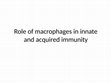 Role of macrophages in innate and acquired immunity Cover Page