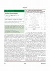 Research paper thumbnail of Genomic sequence matters: a SNP in microRNA-146a can turn anti-apoptotic