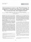 Research paper thumbnail of Homocysteine Is Lower in the Third Trimester of Pregnancy in Women with Enhanced Folate Status from Continued Folic Acid Supplementation