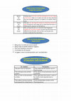 Research paper thumbnail of Some ways a lesson plan helps the teacher