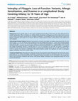 Research paper thumbnail of Interplay of Filaggrin Loss-of-Function Variants, Allergic Sensitization, and Eczema in a Longitudinal Study Covering Infancy to 18 Years of Age