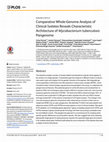 Research paper thumbnail of Comparative Whole-Genome Analysis of Clinical Isolates Reveals Characteristic Architecture of Mycobacterium tuberculosis Pangenome