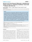 Bacteria and Fungi Respond Differently to Multifactorial Climate Change in a Temperate Heathland, Traced with 13C-Glycine and FACE CO2 Cover Page