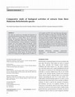 Comparative study of biological activities of extracts from three Malaysian Beilschmiedia species Cover Page