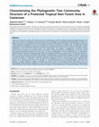 Research paper thumbnail of Characterizing the Phylogenetic Tree Community Structure of a Protected Tropical Rain Forest Area in Cameroon