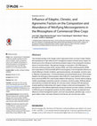 Research paper thumbnail of Influence of Edaphic, Climatic, and Agronomic Factors on the Composition and Abundance of Nitrifying Microorganisms in the Rhizosphere of Commercial Olive Crops