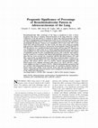 Research paper thumbnail of Prognostic significance of percentage of bronchioloalveolar pattern in adenocarcinomas of the lung