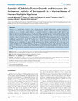 Research paper thumbnail of Galectin-3C Inhibits Tumor Growth and Increases the Anticancer Activity of Bortezomib in a Murine Model of Human Multiple Myeloma