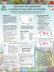 Research paper thumbnail of Gene flow risk assessment in centres of crop origin and biodiversity