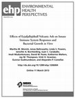 Research paper thumbnail of Effects of Eyjafjallajökull Volcanic Ash on Innate Immune System Responses and Bacterial Growth in Vitro