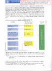 Local Human Development Index  (LHDI) as an Overall Measure of Public Investments for the Monitoring and Evaluation of  Regional Operational Programmes, 2014 Cover Page