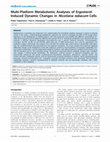 Research paper thumbnail of Multi-Platform Metabolomic Analyses of Ergosterol-Induced Dynamic Changes in Nicotiana tabacum Cells