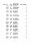 Research paper thumbnail of Database of Hamas Terror Attacks from www.hamasterrordatabase.com