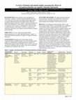 Research paper thumbnail of a review of human and animal studies assessing the effects of oral polysaccharides on cognitive function and mood