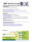 Research paper thumbnail of A Comparison Between Mechanical And Electrochemical Tests on Ti6Al4V Welded By LBW