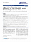 Research paper thumbnail of Impact of Male Circumcision among heterosexual HIV cases: comparisons between three low HIV prevalence countries