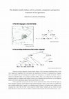 Research paper thumbnail of The Modern South Arabian verb in a Semitic comparative perspective: A measure of our ignorance