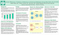 Research paper thumbnail of Gender Differences in ART Adherence among Older Adults with  HIV/AIDS