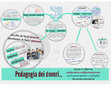 Sistema Preventivo - Unità 7 - Itinerari educativi: Pedagogia del dovere Cover Page