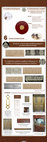 Research paper thumbnail of Kufic infographic decoration in ecclesiastical woodcarving art