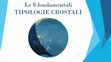 Research paper thumbnail of Le 8 fondamentali TIPOLOGIE CROSTALI