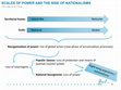 Research paper thumbnail of Scales of power and the rise of nationalisms