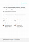 Effect of pure and mixed cultures of the main wine yeast species on grape must fermentations Cover Page