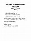 Research paper thumbnail of INDEKS PEMBANGUNAN MANUSIA LUWU RAYA 2015