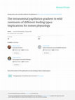 The intraruminal papillation gradient in wild ruminants of different feeding types: implications for rumen physiology Cover Page