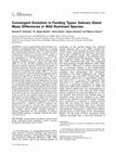 Convergent evolution in feeding types: salivary gland mass differences in wild ruminant species Cover Page