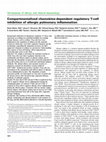 Research paper thumbnail of Compartmentalized chemokine-dependent regulatory T-cell inhibition of allergic pulmonary inflammation