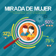 Research paper thumbnail of MIRADA DE MUJER. RESULTADOS DEL OBSERVATORIO ELECTORAL 2014-2015 (1).pdf